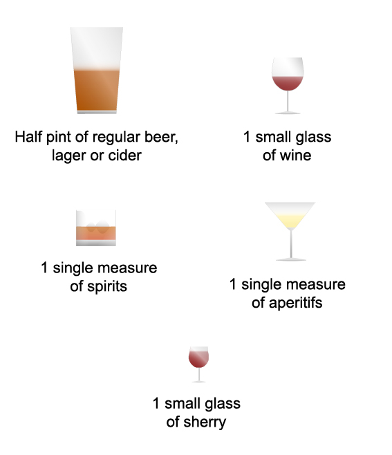 Amount of different types of drink representing one unit of alcohol